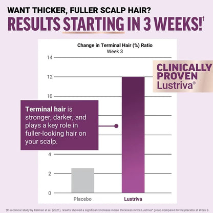 Zentra Hair Growth Gummies