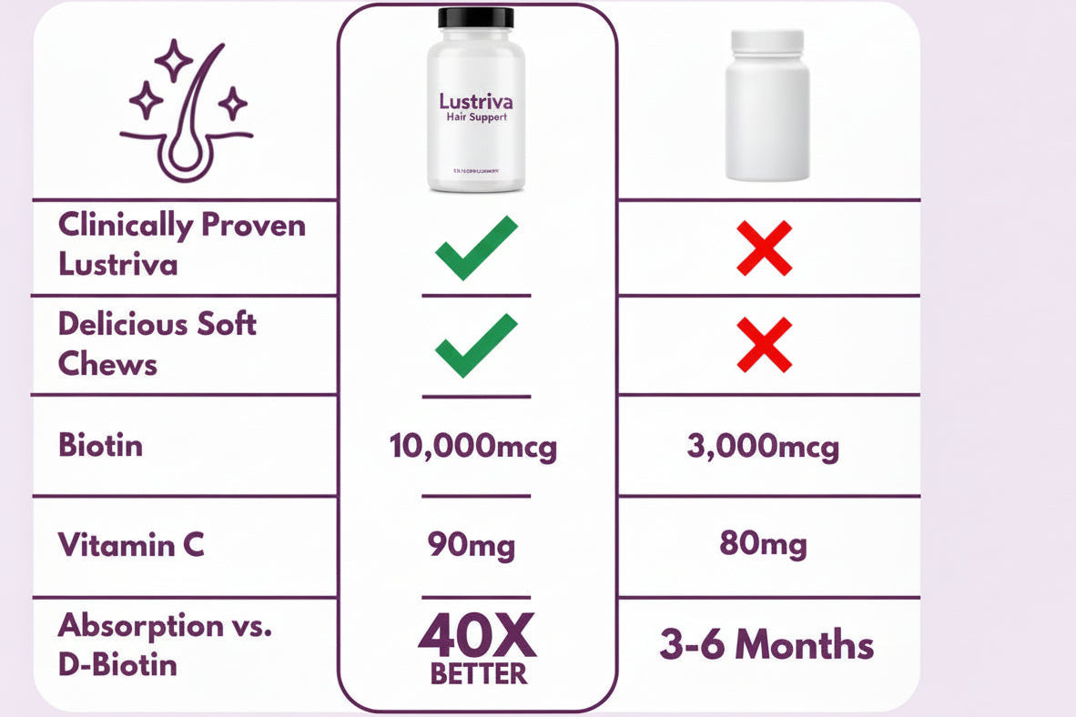 Zentra Hair Growth Gummies