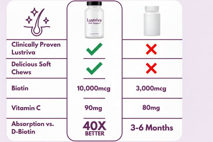 Zentra Hair Growth Gummies